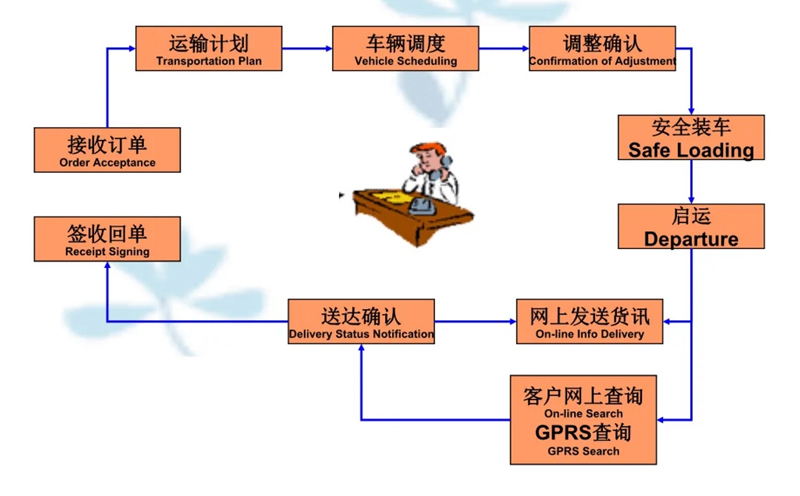 吴江震泽直达横栏镇物流公司,震泽到横栏镇物流专线